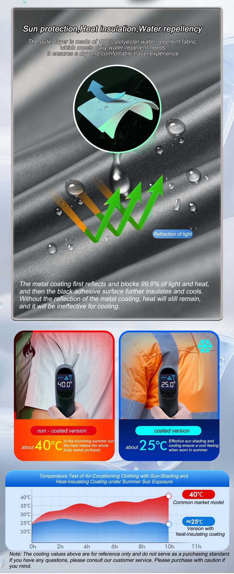 Summer Cool Vest Wearable Refr - огляд і ціна Fishing Vest